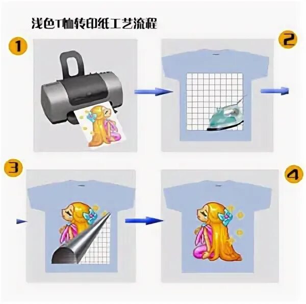 Oki pro8432wt. Bank transfer logo. Bank transfer. Принты для футболок. Станок термопечать на футболках.