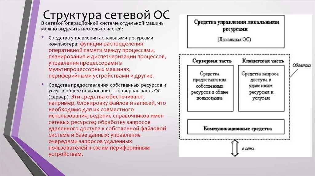 Основная единица сетевого общества. Структура сетевой ОС. Структура сетевой операционной системы. Структура операционной системы локальная сеть. Состав сетевых операционных систем..