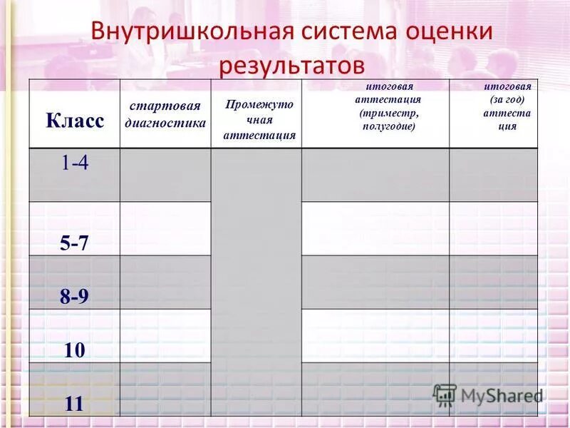 Сколько оценок для аттестации в триместре