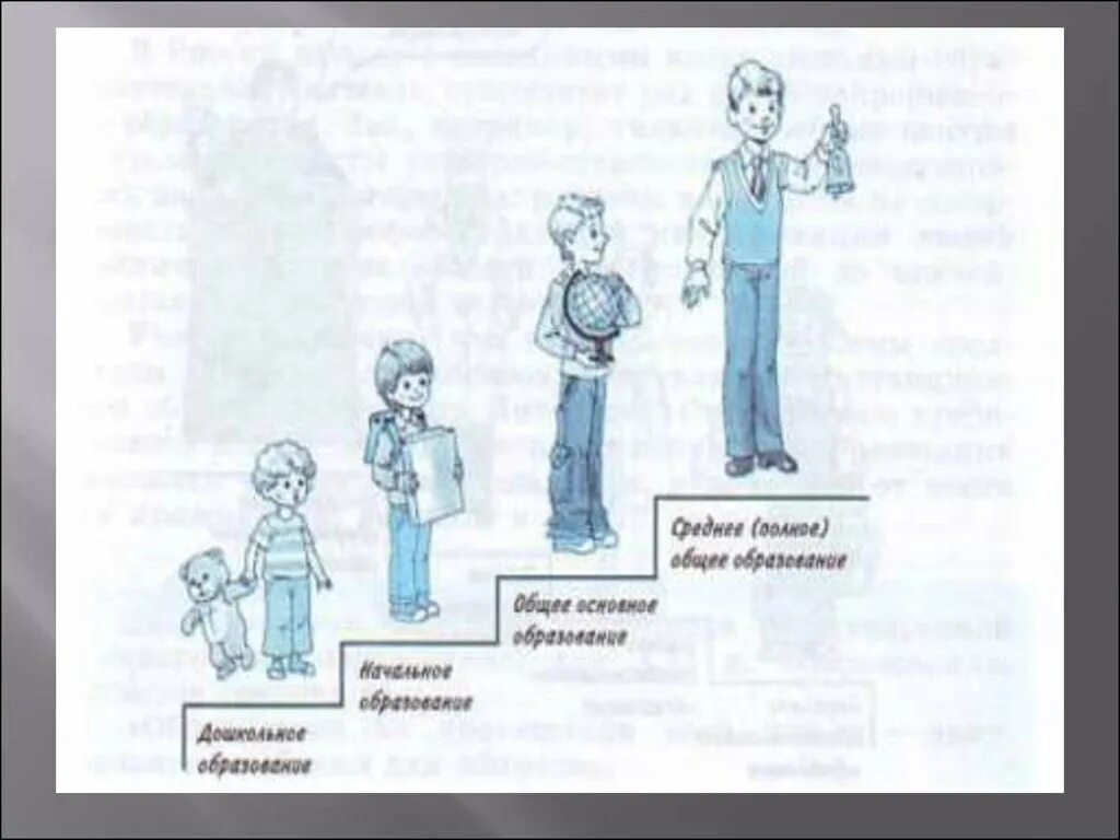 Основные стадии образования. Этапы образования. этапы образования человека. стадии образования начальное. стадии образования начальон.