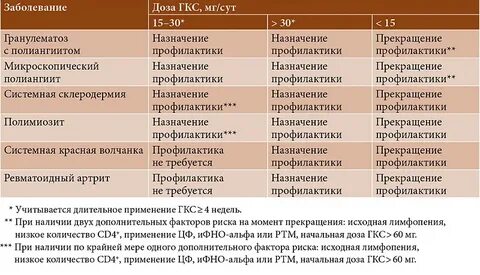 Гкс союз