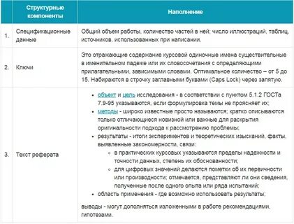 Краткое сжатое содержание