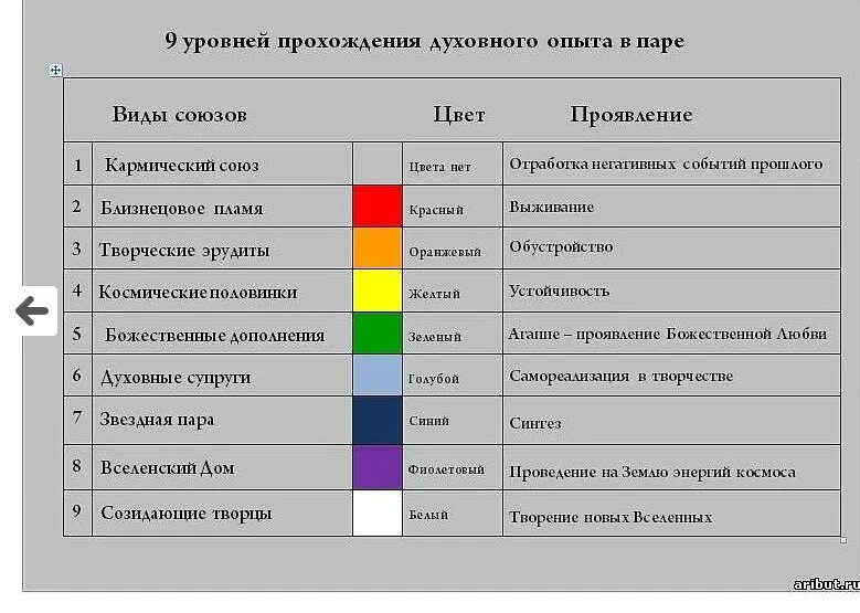 5 уровней близости. Типы отношений между мужчиной и женщиной. Уровни отношений между мужчиной и женщиной. Виды связей между мужчиной и женщиной. Этапы отношений между мужчиной и женщиной.