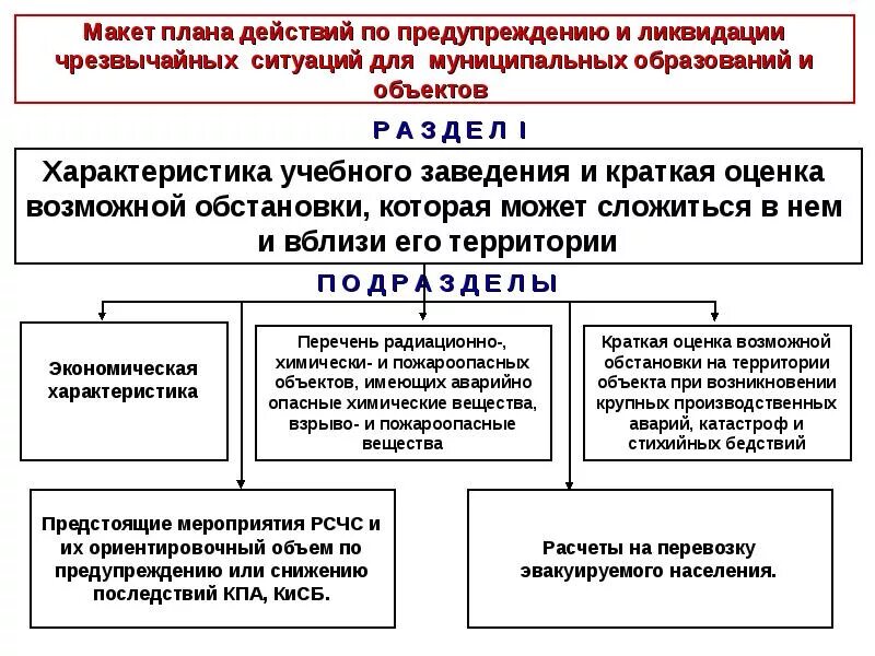 План действий по ликвидации чс в организации. План действий по предупреждению и ликвидации ЧС В организации по го. Содержание плана действий по предупреждению и ликвидации ЧС. Этапы разработки плана действий по предупреждению и ликвидации ЧС. План действий по предупреждению и ликвидации ЧС перерабатывается.