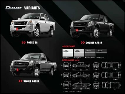 D max характеристики