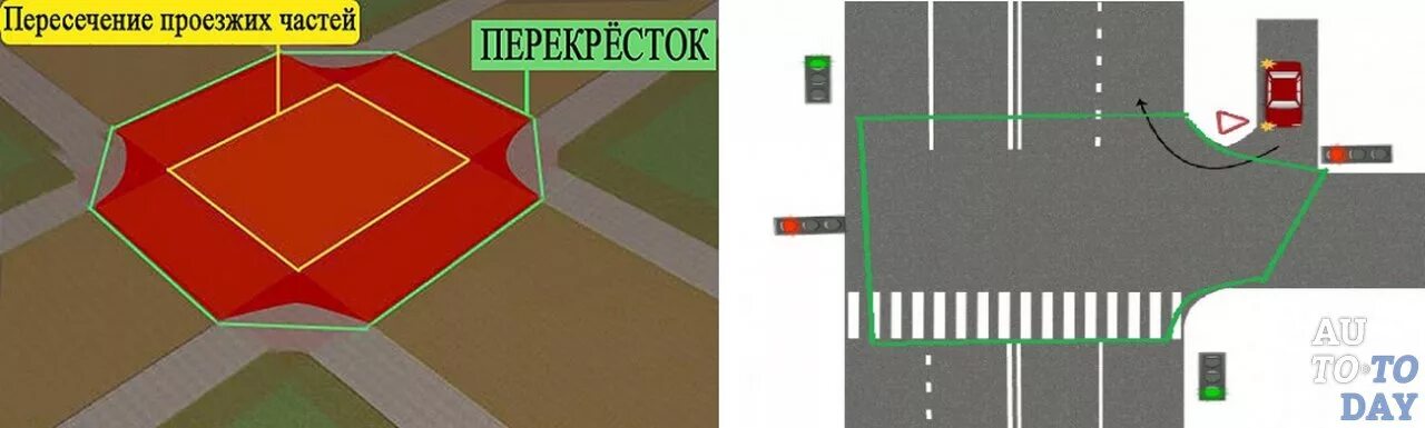 На перекрестке между строк перекрестились сто. Пересечение проезжих частей на перекрестке ПДД. Разметка пересечение проезжих частей. Пересечение проезжих частей с разделительной полосой. Разметка зоны пересечения проезжих частей.