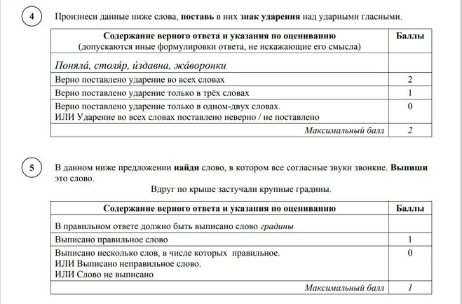 Вариант 4 русский язык 2019 ответы. Вариант 4 русский язык 2019 ответы