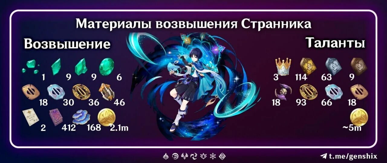 Прокачка странника геншин. Прокачка странника геншин. Гайд на странника геншин. Материалы для прокачки странника. Прокачка странника геншин.