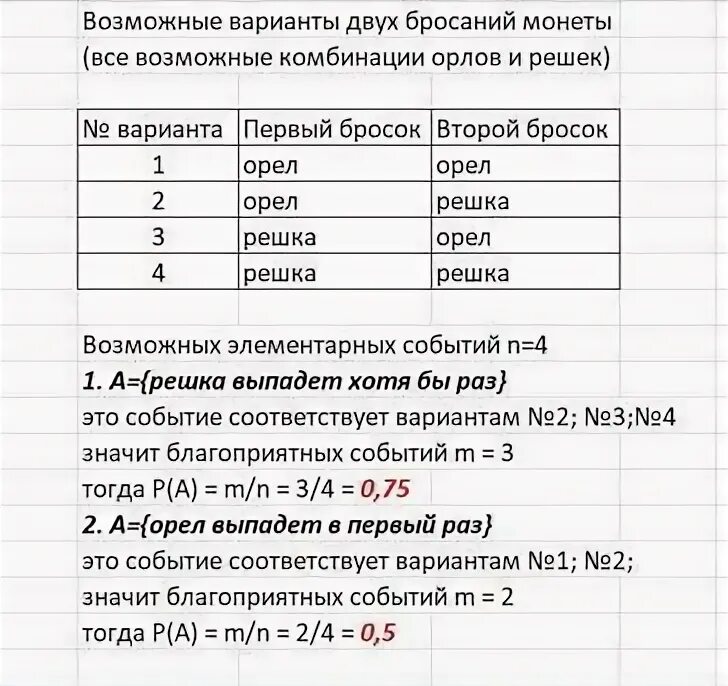 Обычную симметричную монету бросили 6 раз. Обычную симметричную монету бросили 6 раз