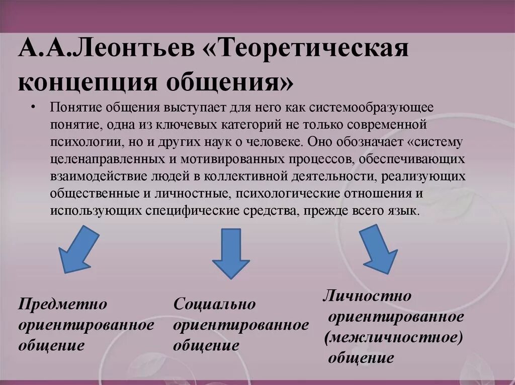 Почему общение деятельность. Концепция коммуникации. Понятие общения. Теоретические концепции в психологии общения. Определение общения по Леонтьеву.