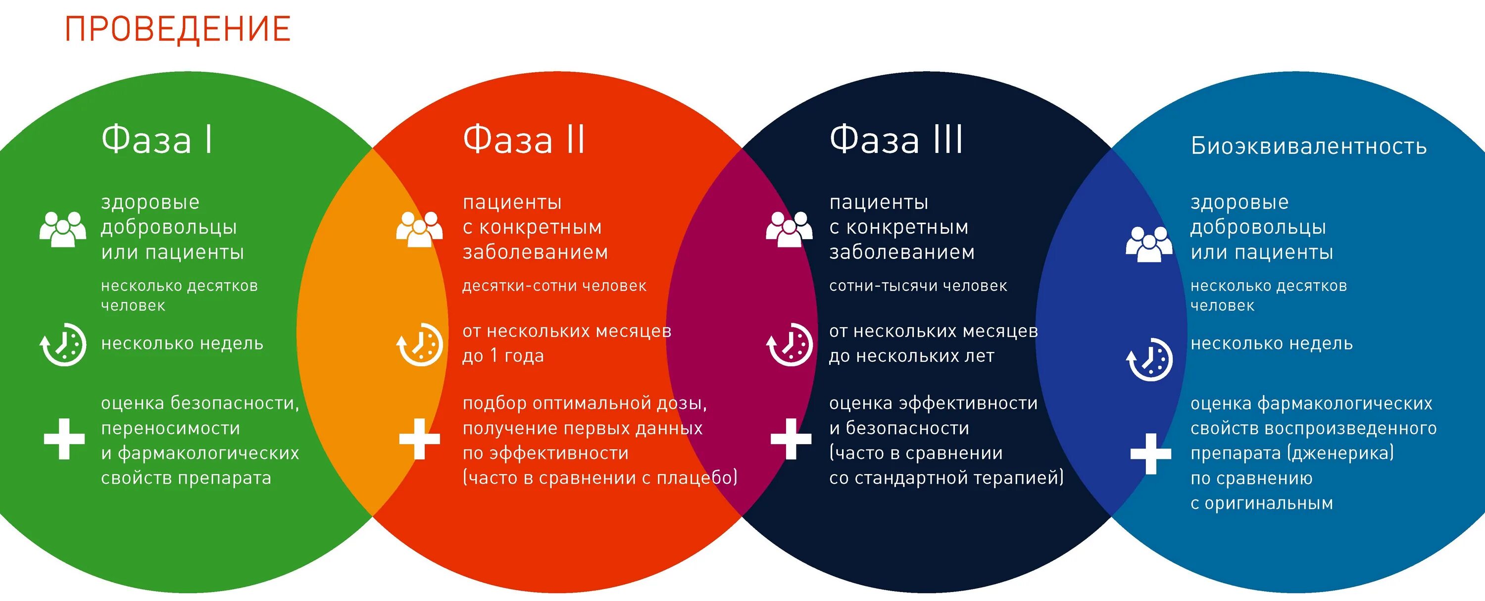 Лабораторные исследования в медицине. Клинические исследования лекарств. Исследование лекарственных препаратов. Клинические исследования в медицине. Фазы доклинических исследований.
