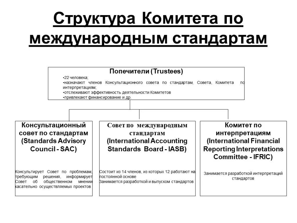 Структура совета комитета МСФО. Структура международных стандартов. Структура комитета. Комитет по международным стандартам.