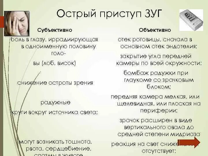 Субъективно боль. Острый приступ Зуг лечение. Первая помощь при остром приступе Зуг. Закрытоугольная глаукома приступ.