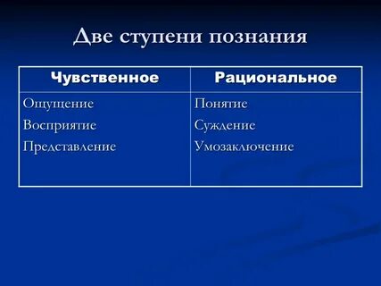К всеобщим методам познания относится