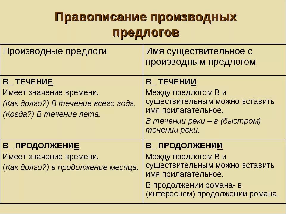 Правило написания производных предлогов. Правописание произрдныхпредлогов. Производные предлоги правописание. Правописание производных предлогов правило.