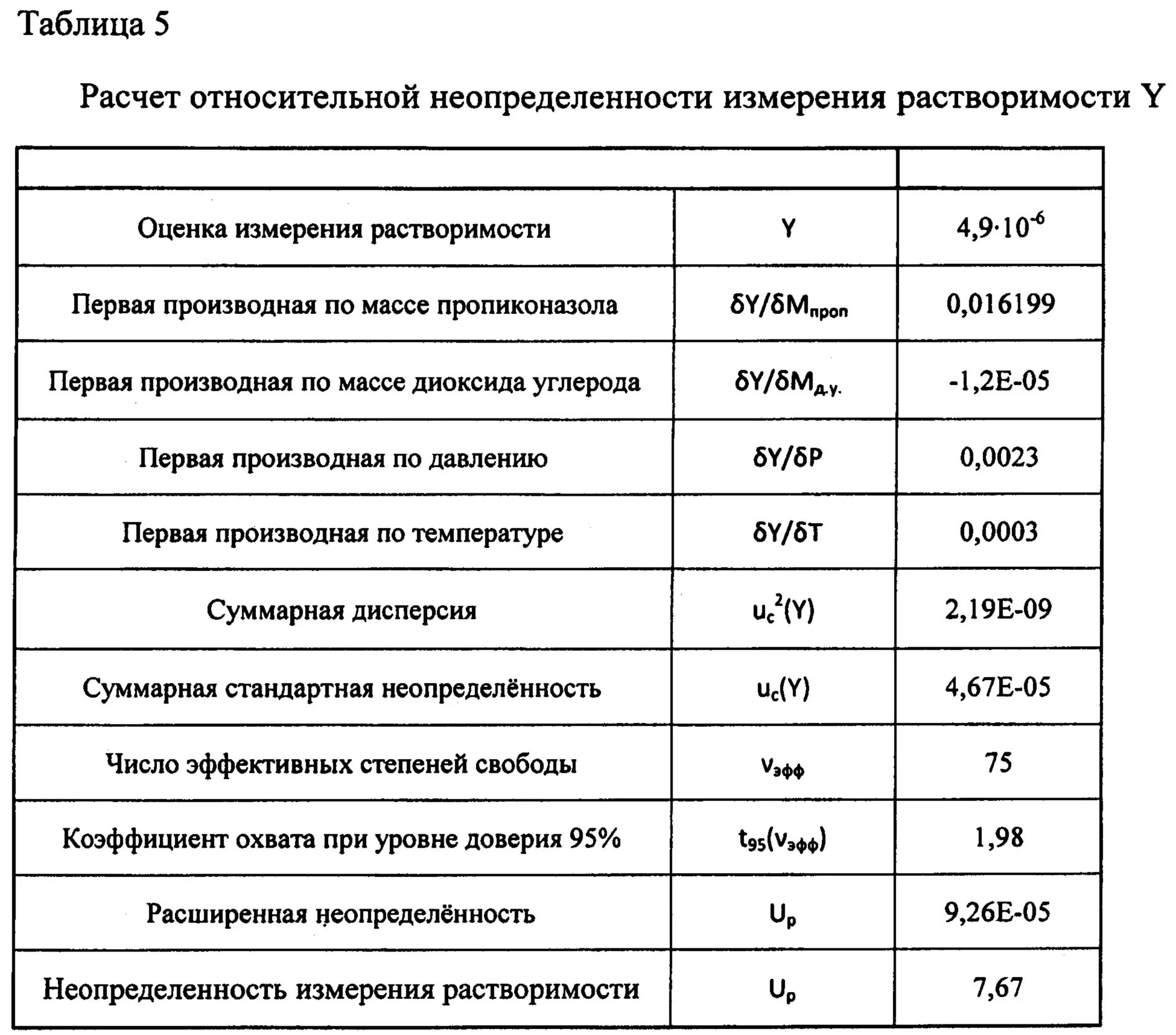 Расчет коэффициента неопределенности. Формула расчета неопределенности измерений. Расчет коэффициента неопределенности. Расчет неопределенности измерения методики. Относительная расширенная неопределенность.