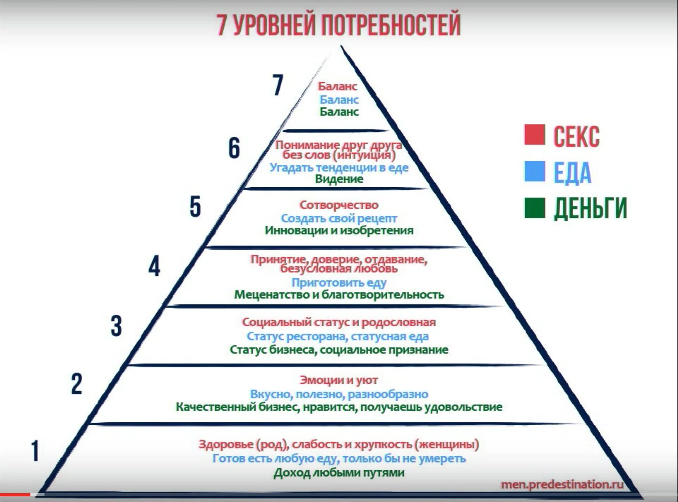 Пирамида потребностей Дилста. Пирамида личности Дилтса. Пирамида логических уровней Маслоу. Примеры реализации потребностей