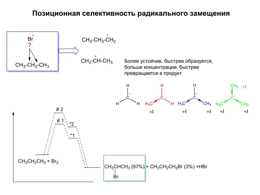 Радикальный реакции алканов. Селективность радикальных реакций. Селективность химической реакции. Селективность радикального замещения алканов. Селективность в реакциях радикального замещения.