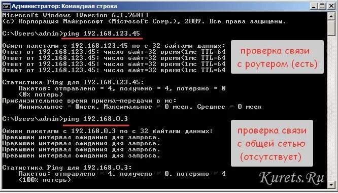 Превышен интервал запроса ping. Проверка ТТЛ. Проверка связи проверка связи. Проверка связи ответ. Проверить ТТЛ на пе.