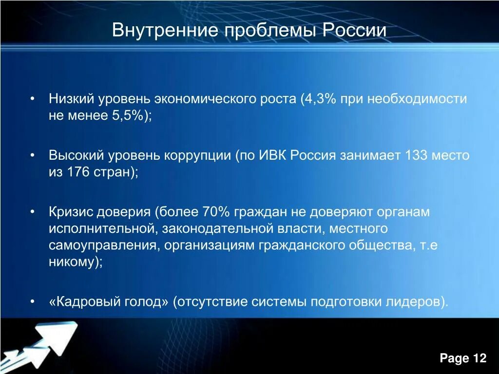 Национальные проблемы современной россии