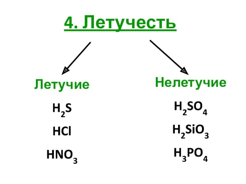 H2sio3 какой класс