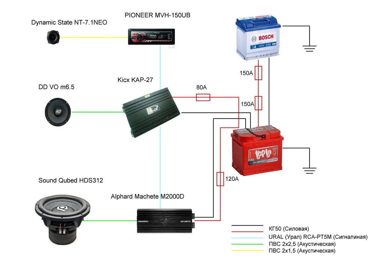 Pioneer MVH-150ub схема подключения проводов. Схема проводов магнитолы Пионер MVH-150ub. Схема подключения магнитолы Пионер MVH-150ub. Схема магнитолы Пионер MVH-150ub. Подключение мачете