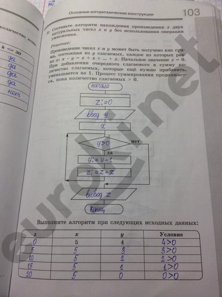 Домашние задания по информатике босова. Информатика 8 класс босова рабочая тетрадь 2 часть. Информатика 8 класс босова рабочая тетрадь 134. Основные алгоритмические конструкции Информатика 8 класс босова 2.4. Информатика 2-4 класс босова рабочая тетрадь.