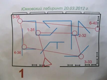 Ориентирование в помещении