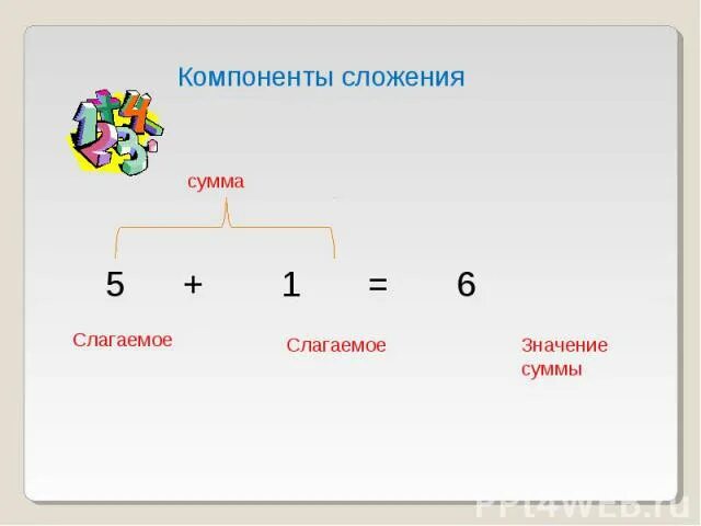 Сумма пяти слагаемых каждое из которых 3