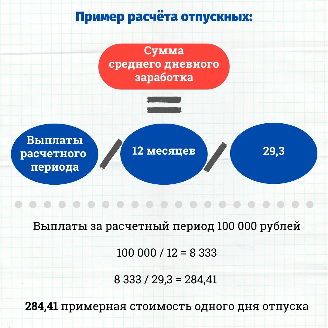 Расчет ежегодного оплачиваемого отпуска. Как рассчитатотпускные. Как рассчитываются отпускные. Как рассчитывается отпуск. Схема расчета отпускных.