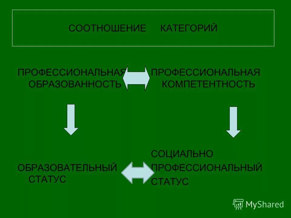 12. профессиональный статус работника это пример. профессиональный статус. 12. профессиональный статус 3.
