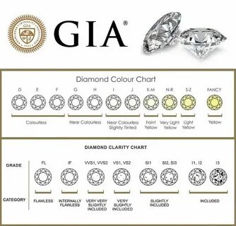 Gia на русском