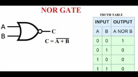 Gate график