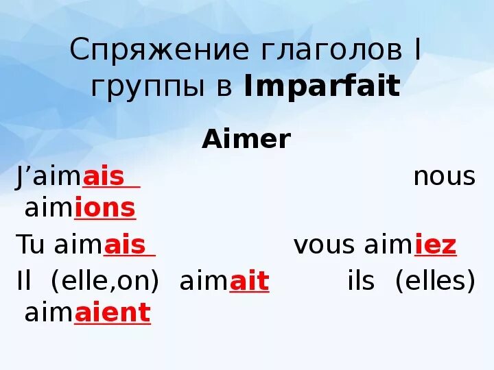 Спряжение глаголов прошедшего времени 4 класс. Спряжение глагола aimer. Спряжение глаголов первой группы во французском языке. Спряжение французских глаголов. Спряжение глагола aimer во французском.