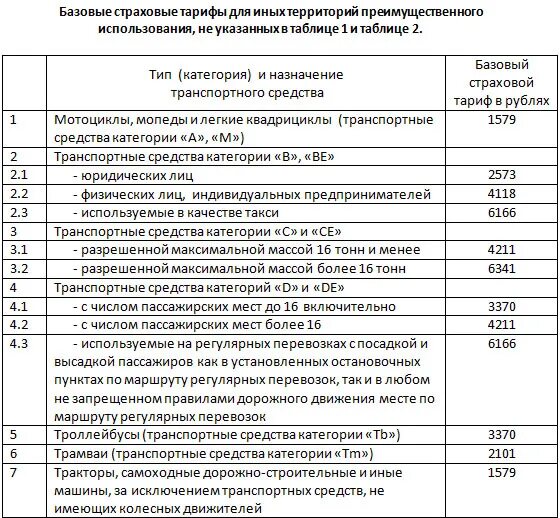 Размер базовой ставки страхового тарифа