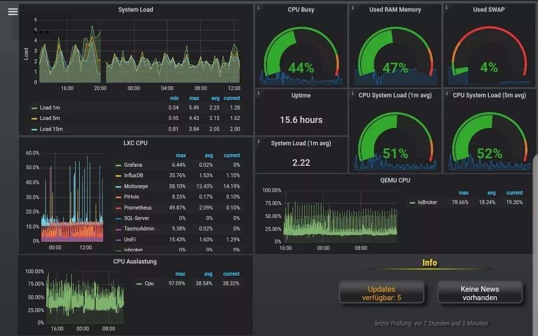 Zabbix proxmox. Kvm proxmox. Сервер proxmox. Proxmox ceph. Proxmox dashboard.
