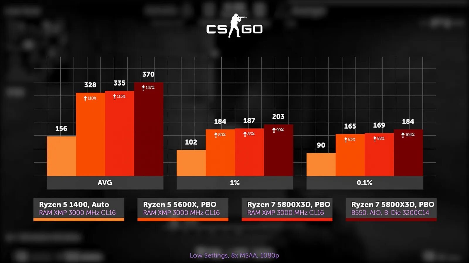 Настройки Ryzen 5 5600x.