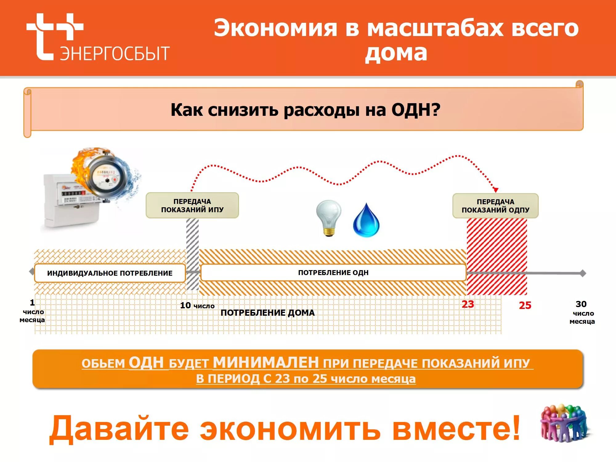 Плюс оренбург передать показания