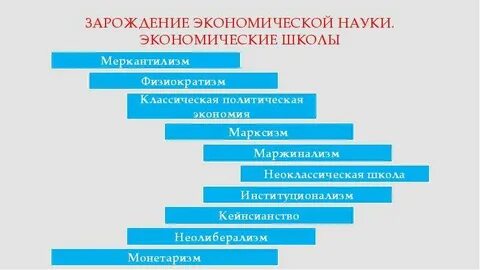 Хронологический порядок экономики