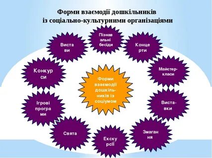 Социокультурный контекст воспитания