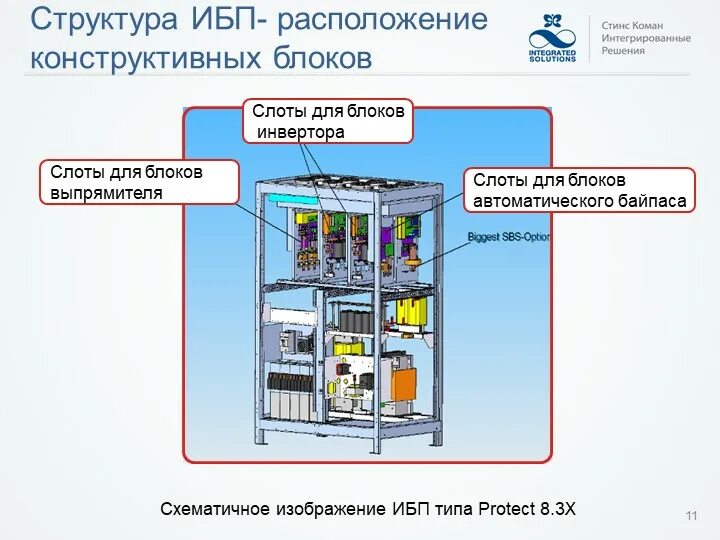 Работа источников бесперебойного питания. Источник бесперебойного питания состав. Источник бесперебойного питания структура. Строение ИБП. ИБП состоит из.