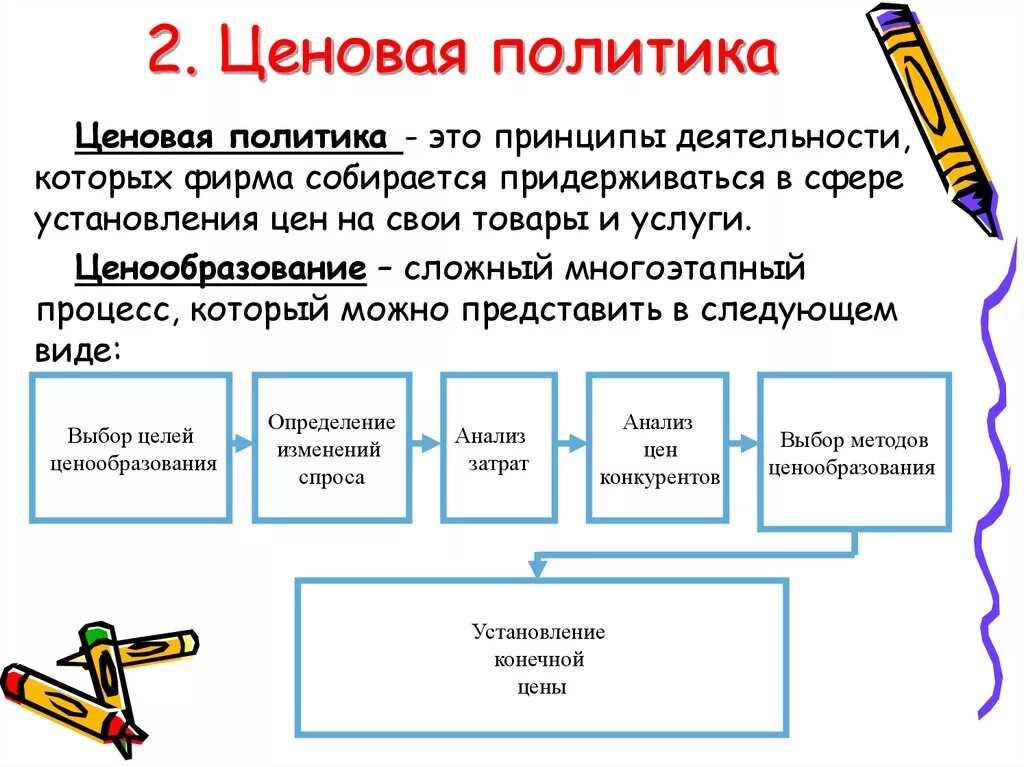 Принципы ценовой политики. Ценовая политика. Ценообразование и ценовая политика предприятия. Ценовая политика в сфере услуг. Ценовая политика предприятия виды.