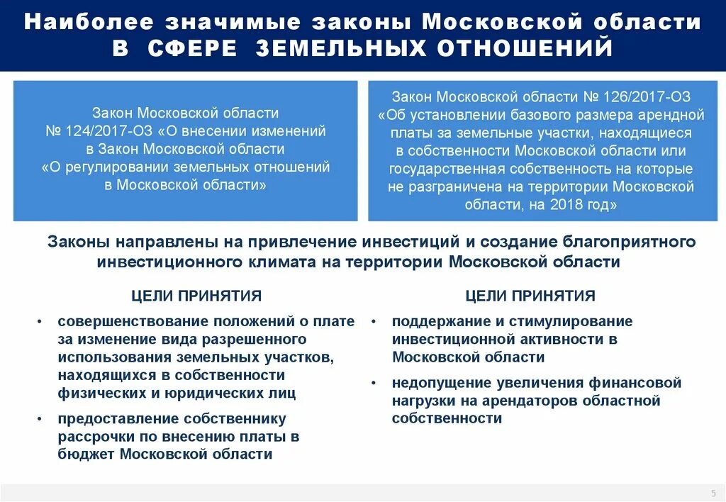 Плата за изменение ври. Закон о регулировании земельных отношений. Арендные отношения в сфере землепользования. Этапы урегулирования земельных отношений при тех.подключении.