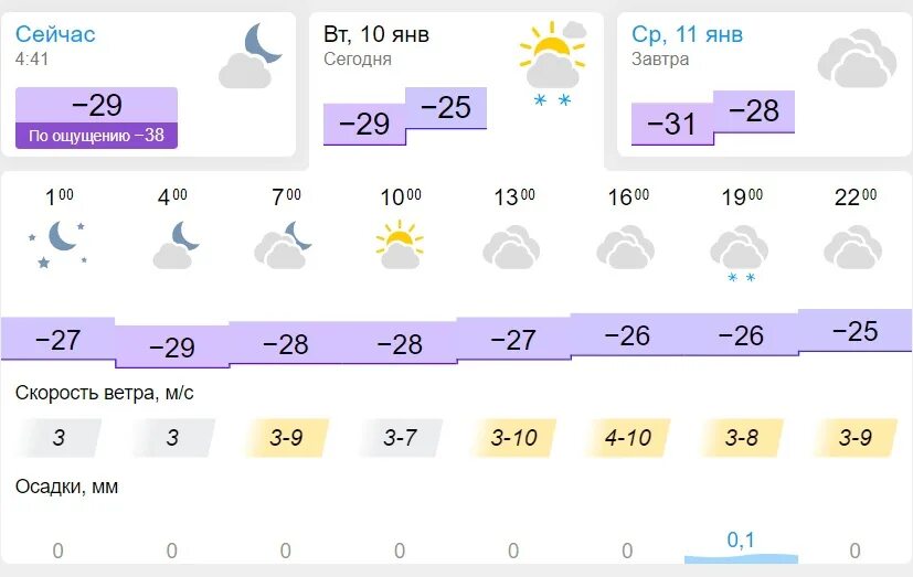 Январь погоду 2023 году. Погода на сегодня. Погода в Новосибирске на 10 дней 2023. Климат Новосибирска. Погода в Казани сегодня.