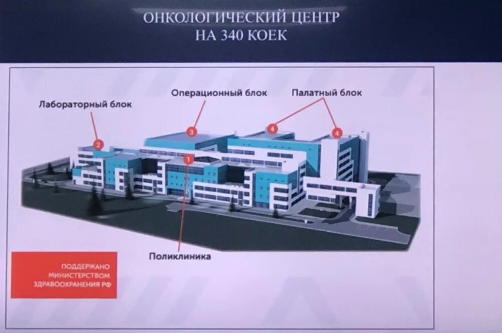 Онкологический центр город тула. Онкологический диспансер тула новый. Тула ул. Онкологический центр калужское шоссе тула. Онкоцентр тула проект.