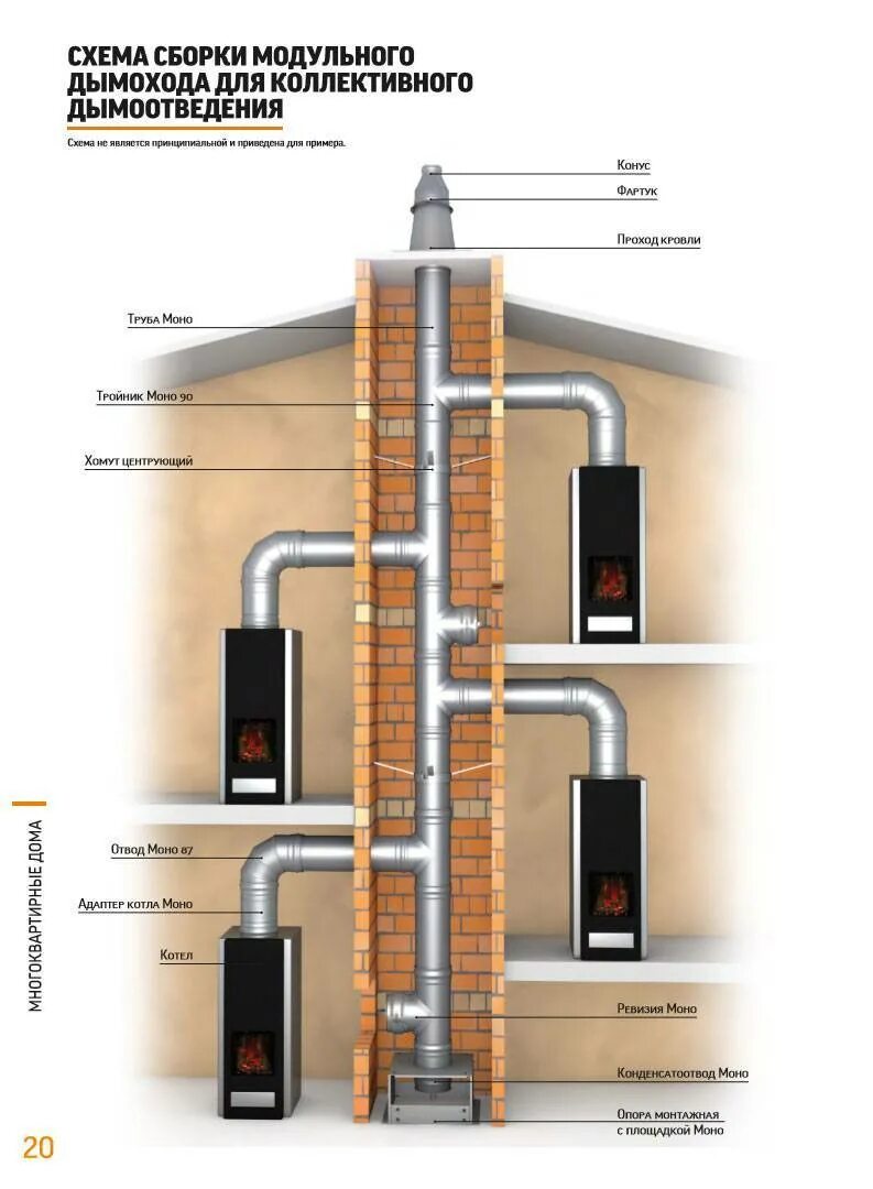 Как сделать дымоход газового котла. Схема установки вытяжной трубы для газового котла. Дымоход котла 2 трубы кирпичный. Схема подключения 2-газовых котлов в один дымоход. Схема подключения 3 газовых котлов дымоход.