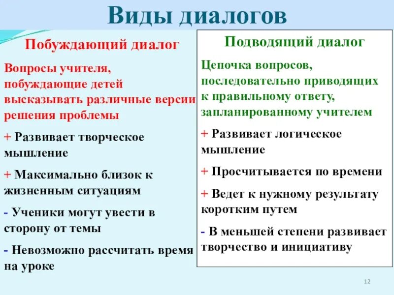 Примеры видов диалогов. Виды диалога. Типы диалогов. Диалогические виды. Диалог виды диалога.