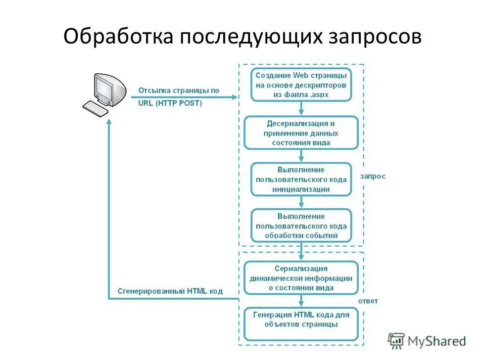 Скрипты для телеграмма. Программа для составления скриптов. Что такое менеджер процессов сервер. Php скрипт. Сервер скриптов.