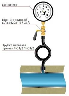 Укладка трубы с гидравлическим испытанием