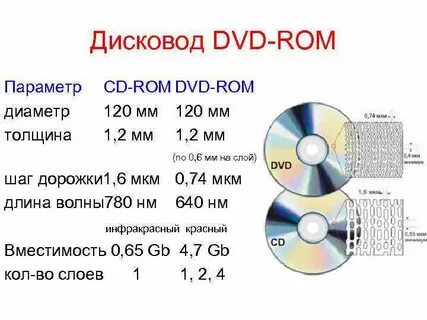 Двд ромы